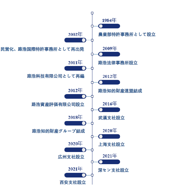 路浩沿革（日语版）.png